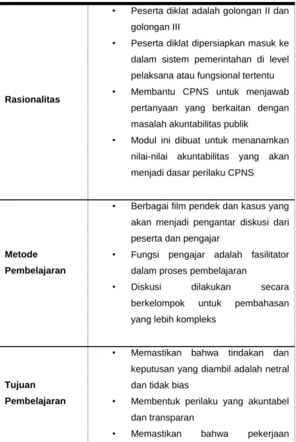 Tabel 1. Mata Diklat Akuntabilitas PNS 