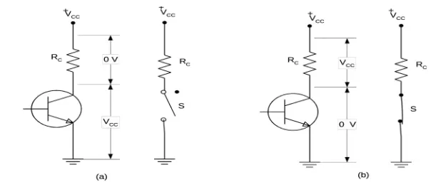 Gambar 3.17 berikut memperlihatkan ilustrasi transistor yang bekerja