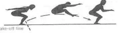 Gambar 3.1 Sanding broad jump 