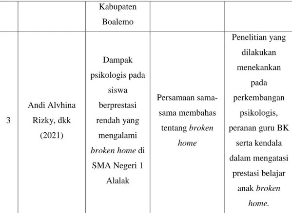 Table 1.1. Penelitian Relevan