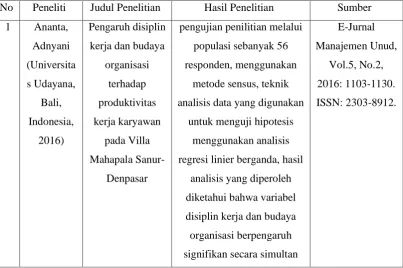 Tabel 2.1 