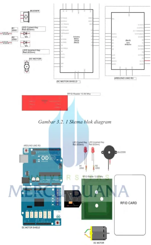 Gambar 3.2. 1 Skema blok diagram 
