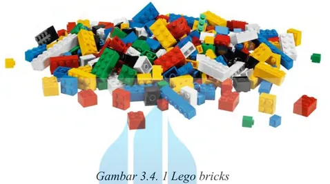 Gambar 3.4. 1 Lego bricks 