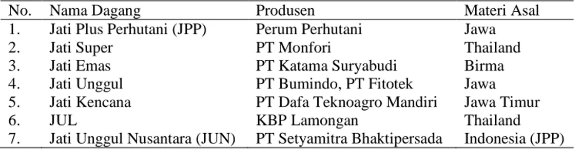 Tabel  1    Berbagai  merek  dagang  jati  varietas  unggul  yang  telah  beredar  di  pasaran  (Irwanto 2006; Soeroso dan Soetardjo 2009; Perum Perhutani 2011)