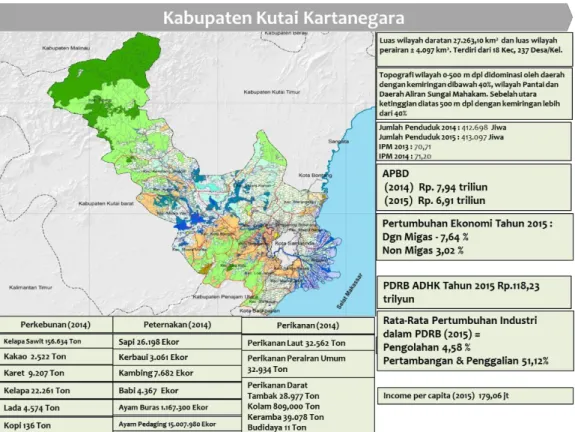 Gambar 4 Profil WPPI Kota Kutai Kartanegara 