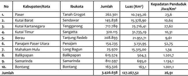 Tabel  Jumlah Penduduk dan Kepadatan Penduduk di WPPIKalimantan Timur 2015 