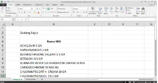 Gambar III. 1 Data Kelengkapan Berkas-berkas Outlet  Sumber: KFTD Cabang Jakarta 1 