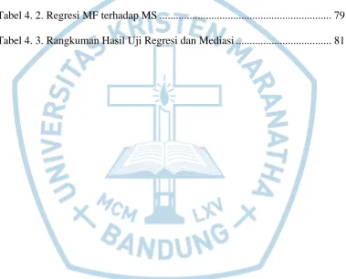 Tabel 4. 2. Regresi MF terhadap MS ..............................................................