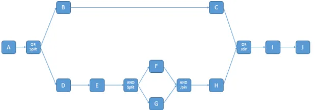 Figure 22. Discovered model with parallel gate  