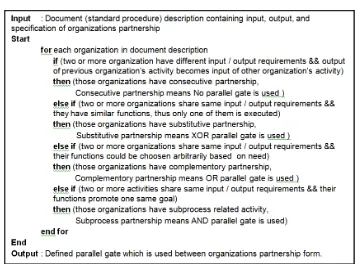 Figure 3. Rule of Top Level Abstraction 