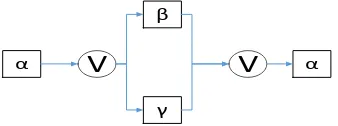 Figure 17. Top Level Abstraction model with OR gate  
