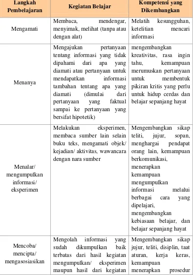 Tabel 4: Keterkaitan antara Langkah Pembelajaran dan Kegiatan Belajar 