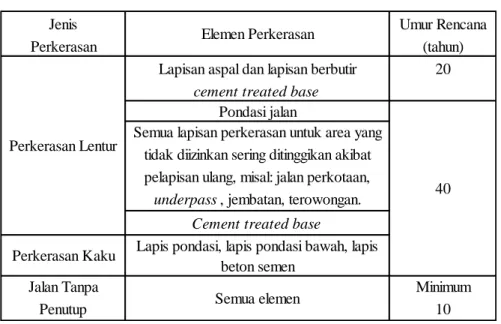 Tabel 3. Umur Rencana Perkerasan Baru 