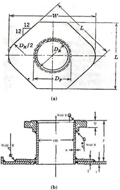 Gambar F.6.  Shell Nozzle (a) Reinforcing Plate (b) Single Flange 
