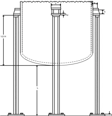 Gambar F.10.  Sketsa sistem penyangga Reaktor 