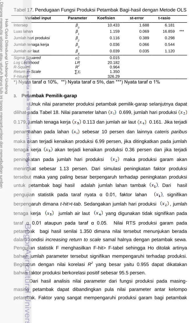 Tabel 17. Pendugaan Fungsi Produksi Petambak Bagi-hasil dengan Metode OLS   