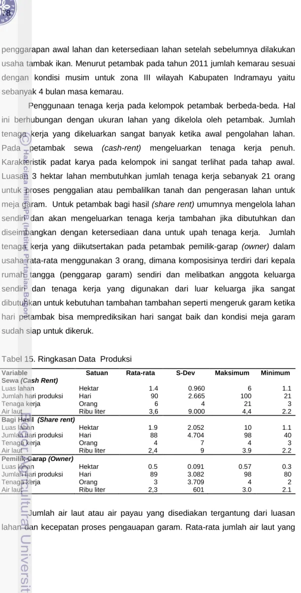 Tabel 15. Ringkasan Data  Produksi 