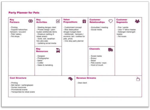 Gambar 1.1 BMC Party Planner for Pets