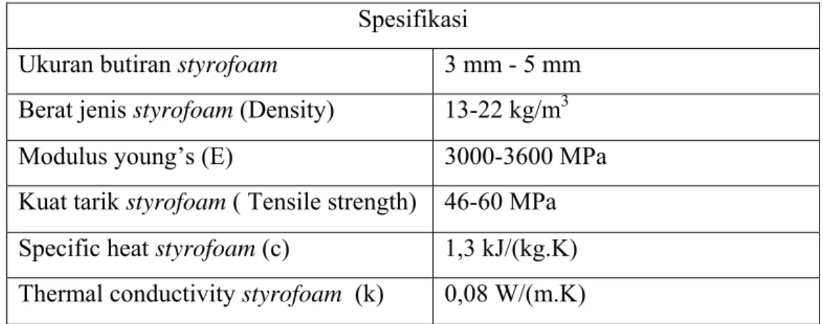 Tabel  2.3 Spesifikasi Expanded polystyrene (styrofoam)  Spesifikasi 