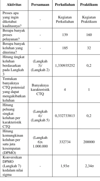 Tabel 3 Analisis FMEA Waste Waiting 