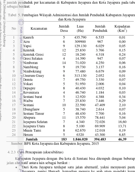Tabel  5. Pembagian Wilayah Administrasi dan Jumlah Penduduk Kabupaten Jayapura 