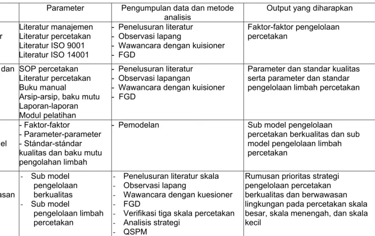 Tabel 7. Rekapitulasi Metodologi Penelitian. 