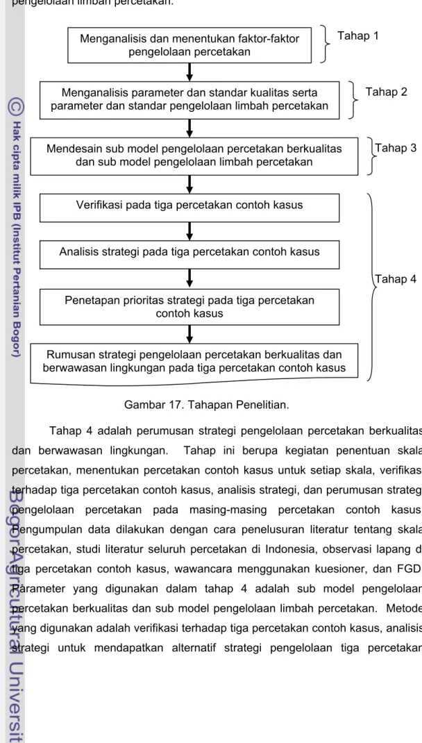 Gambar 17. Tahapan Penelitian. 