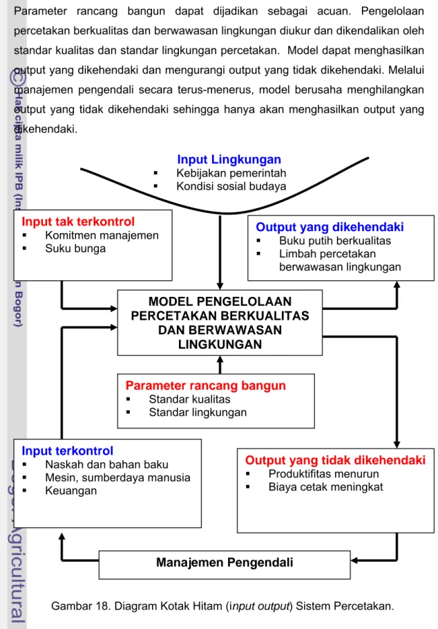 Gambar 18. Diagram Kotak Hitam (input output) Sistem Percetakan. 