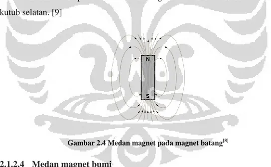 Gambar 2.4 Medan magnet pada magnet batang [8]