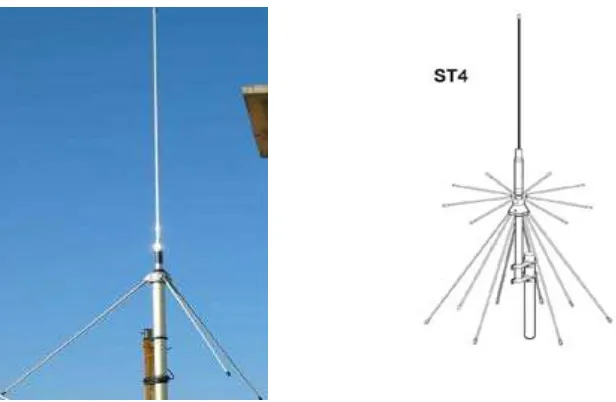 Gambar 2.4 Contoh Antena Omnidirectional 