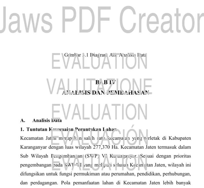 Gambar 3.1 Diagram Alir Analisis Data 