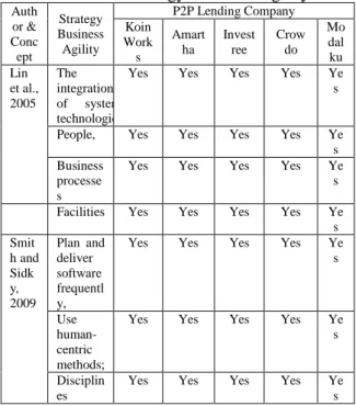 Table 2. Strategy Business Agility 