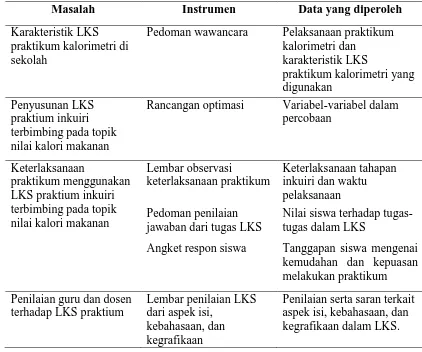 Tabel 3.1 Instrumen penelitian yang digunakan  