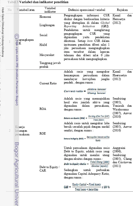 Tabel 3 Variabel dan indikator penelitian 