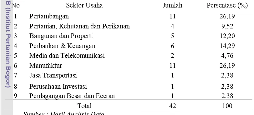 Tabel 4 Distribusi sampel berdasarkan sektor 