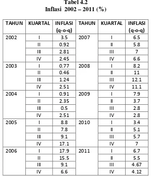 Tabel 4.2  