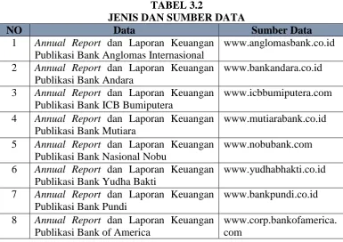 TABEL 3.2 JENIS DAN SUMBER DATA 