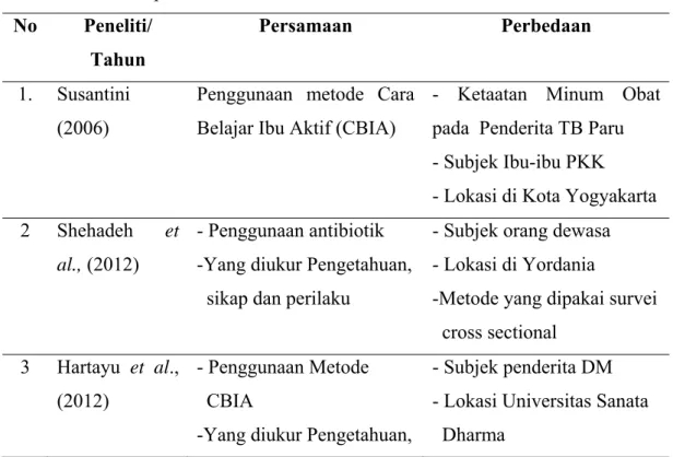 Tabel 1. Keaslian penelitian  No  Peneliti/ 