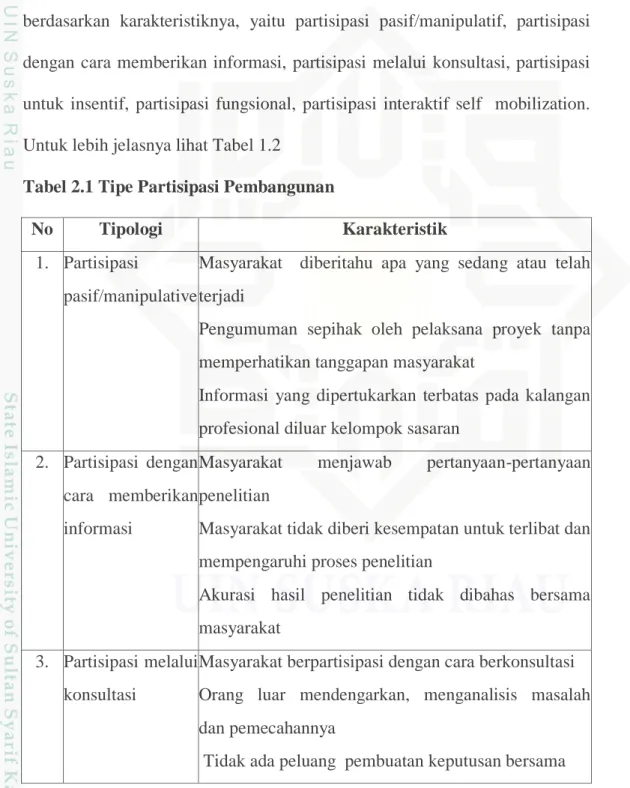 Tabel 2.1 Tipe Partisipasi Pembangunan 