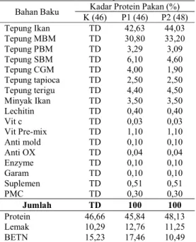 Tabel 1. Formulasi Pakan Uji 