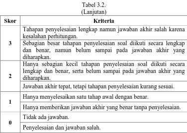 Tabel 3.3. Lembar Observasi 