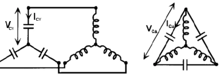 Gambar 2.20. Hubungan Bintang (Y) dan Segitiga (Δ) pada Kapasitor Eksitasi