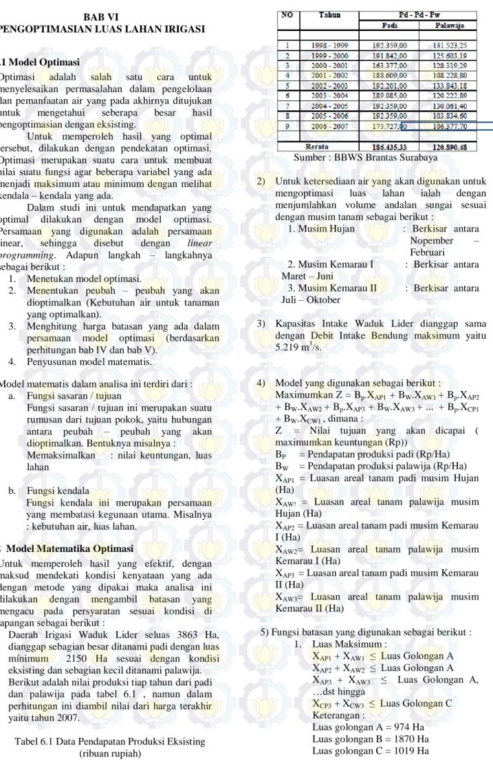 Tabel 6.1 Data Pendapatan Produksi Eksisting  (ribuan rupiah) 