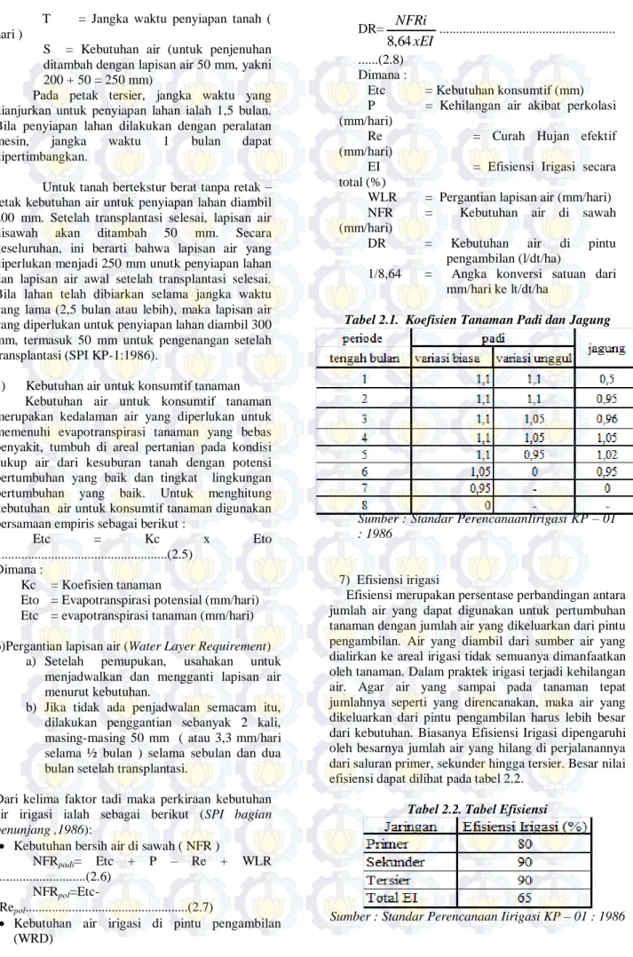 Tabel 2.1.  Koefisien Tanaman Padi dan Jagung 