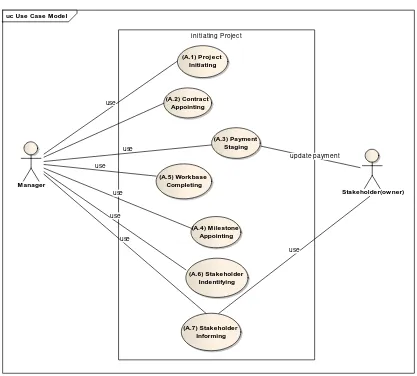 Figure 1. Metamodel hierarcy of the SROA taxonomy  