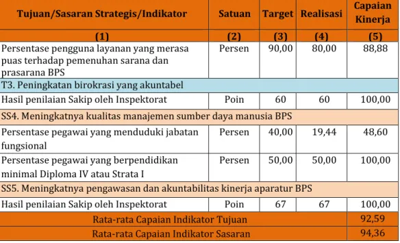 Gambar 7. Slogan SE 2016 