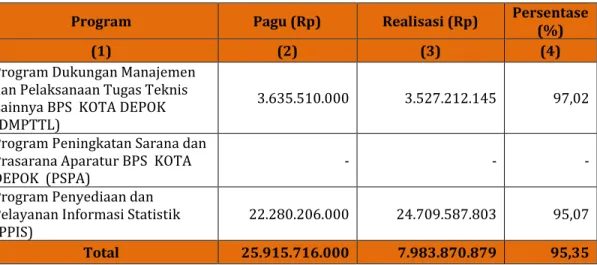 Tabel 8. Realisasi Anggaran Menurut Program 