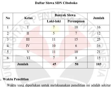 Tabel 3.1 Daftar Siswa SDN Ciboboko 