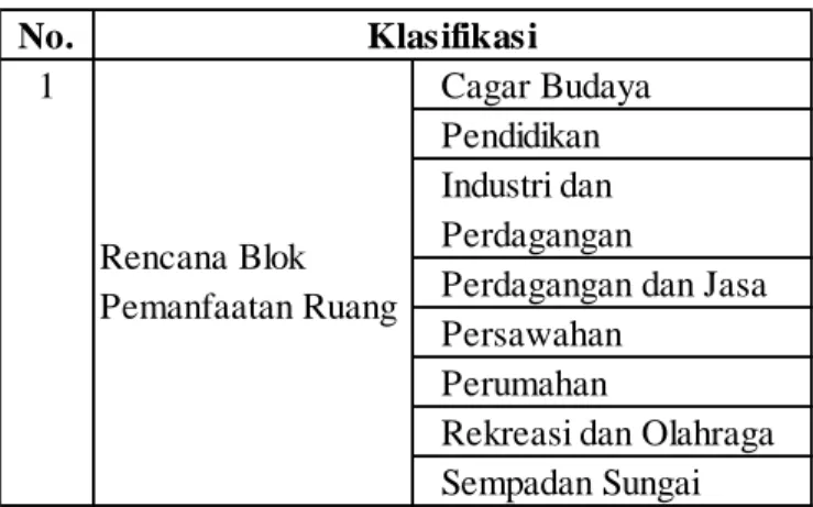 Tabel 1.6 Klasifikasi Blok Pemanfaatan Ruang 
