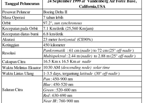 Tabel 1.2 Karakteristik Sensor Satelit Quickbird 